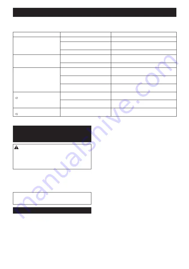 Makita XML03CM1 User Manual Download Page 16