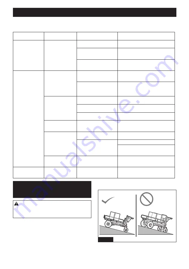 Makita XUC04 Instruction Manual Download Page 64