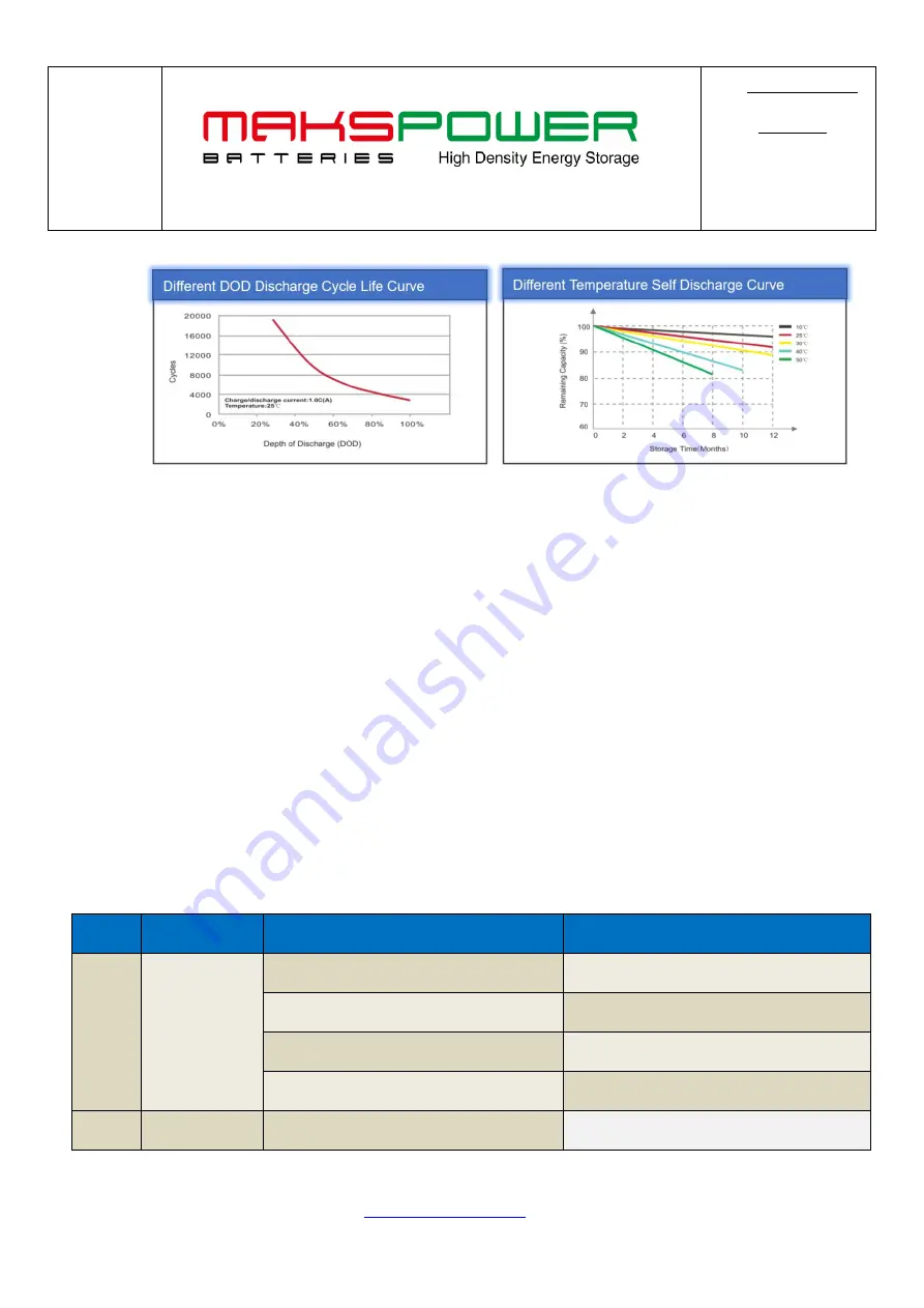 MAKSPOWER HC12.8V100Ah Product Manual Download Page 5