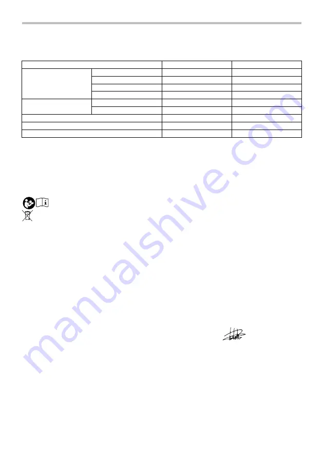 Maktec MT065 Instruction Manual Download Page 2