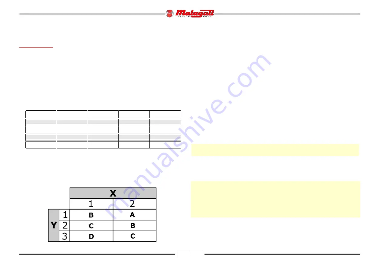 Malaguti 500 cc 4T Service Manual Download Page 68