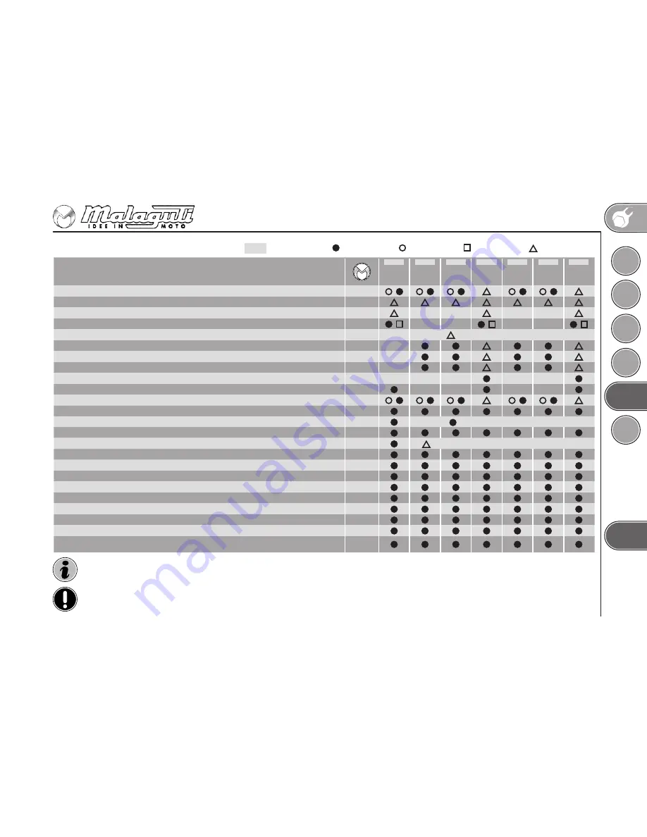 Malaguti centro 160 ie User Manual Download Page 125