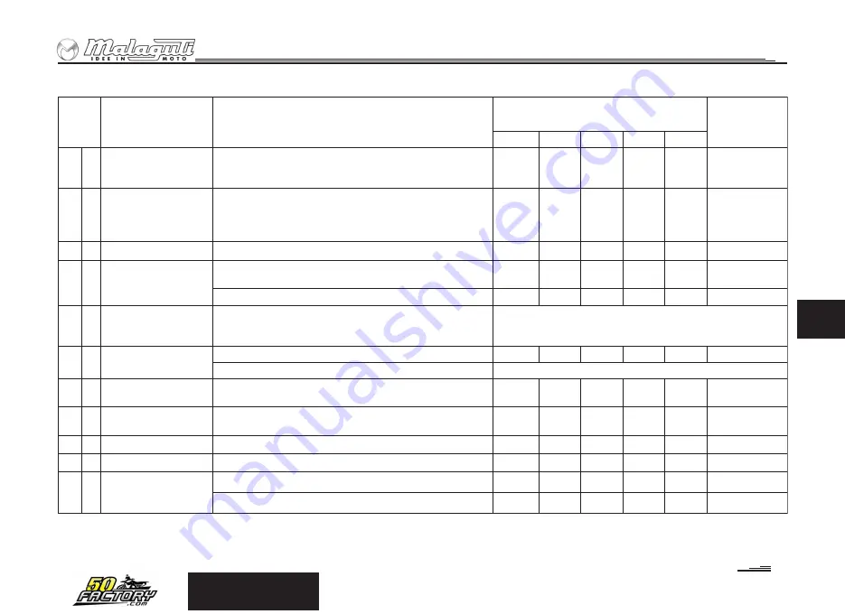 Malaguti XTM 50 2007 Manual Download Page 94