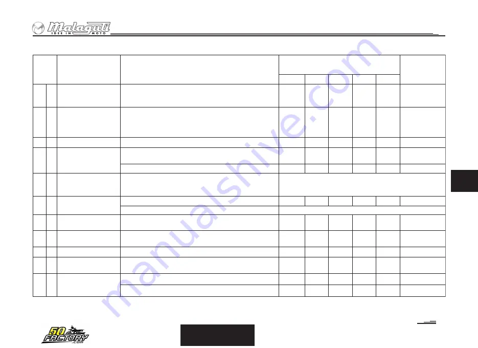 Malaguti XTM 50 2007 Manual Download Page 154