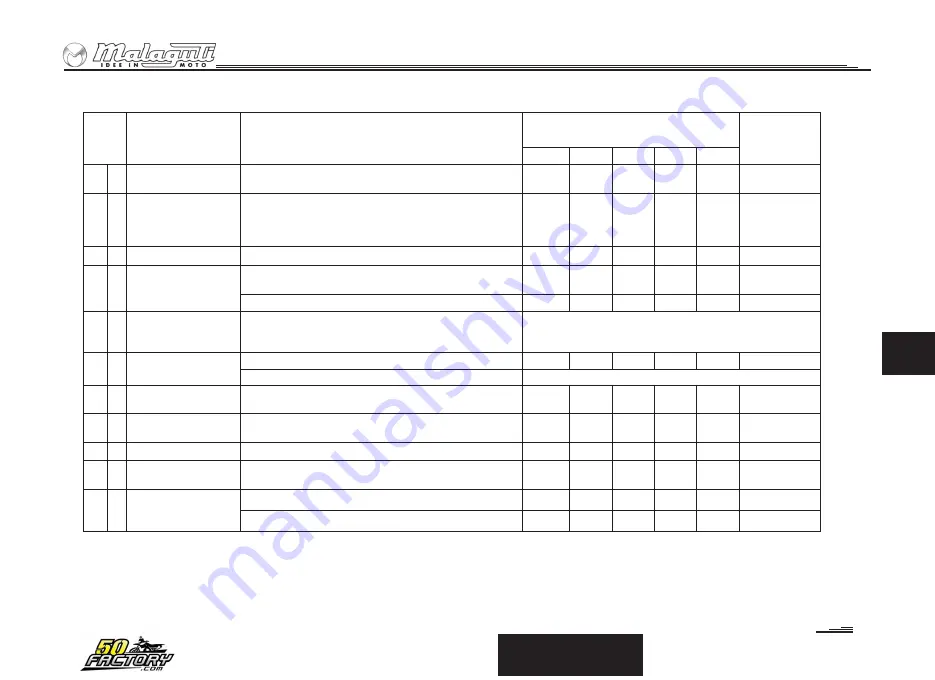 Malaguti XTM 50 2007 Manual Download Page 214