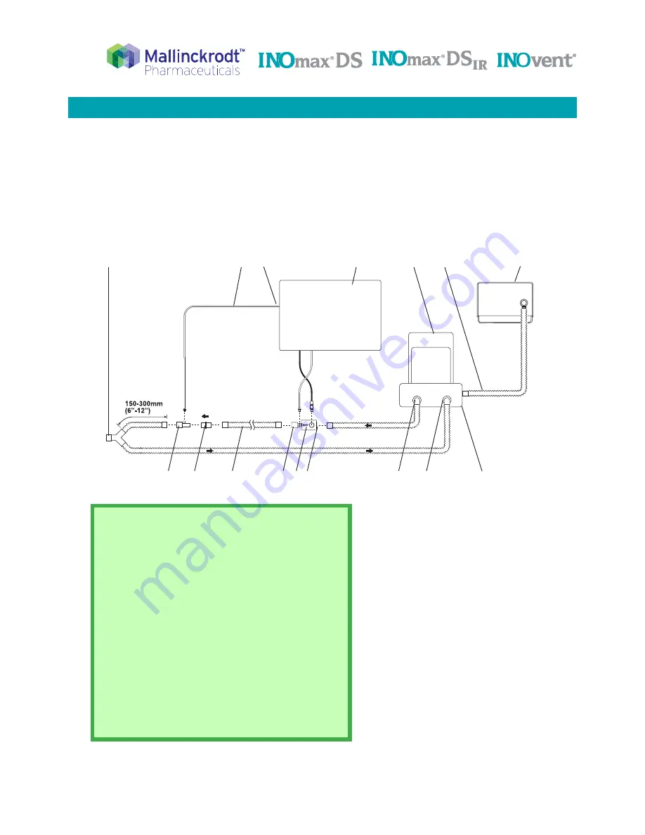 Mallinckrodt INOmax DS User Manual Download Page 2