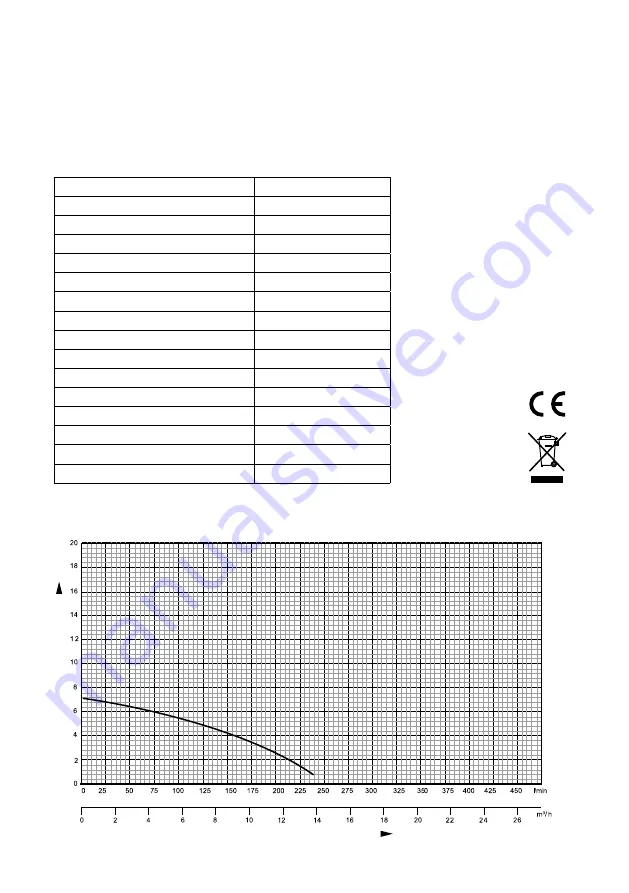 Malmbergs 88 792 60 Instruction Manual Download Page 5