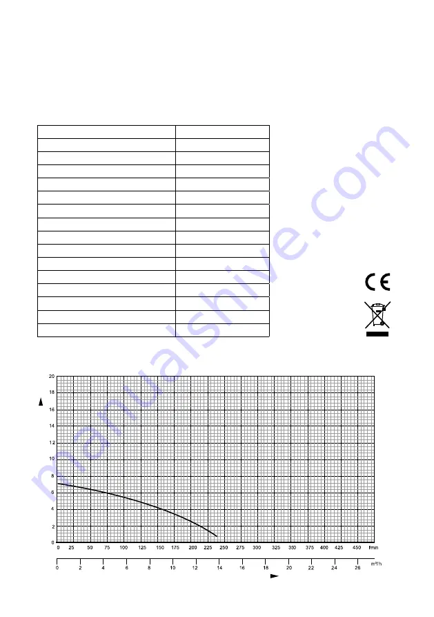 Malmbergs 88 792 60 Instruction Manual Download Page 8