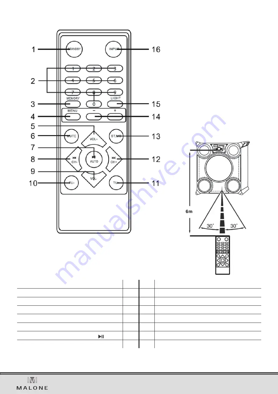 Malone GTX-5 Manual Download Page 7