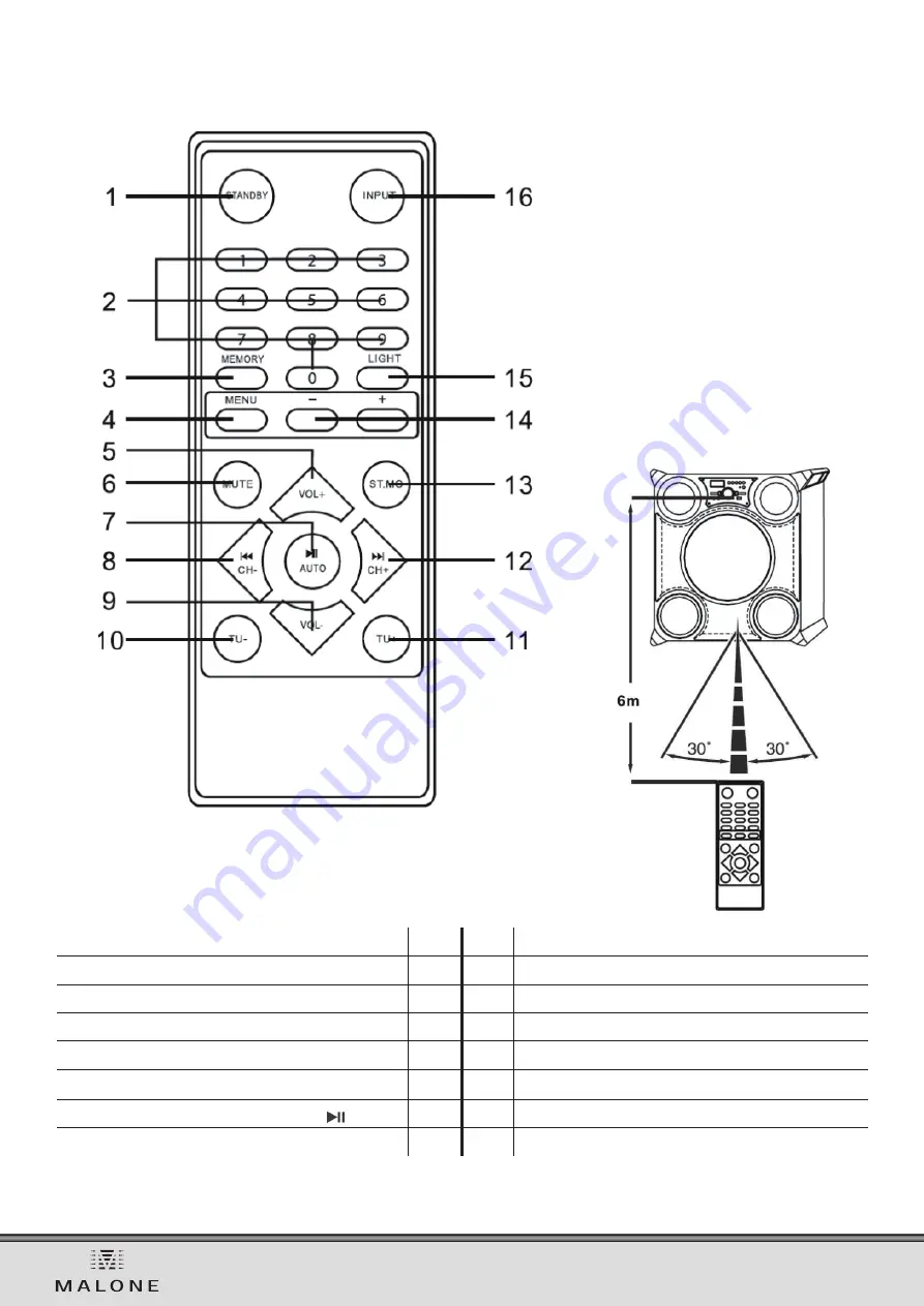 Malone GTX-5 Manual Download Page 28