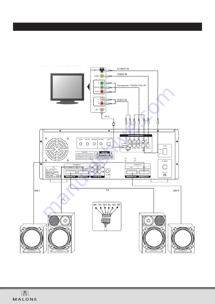 Malone Mega Sound Instruction Manual Download Page 7