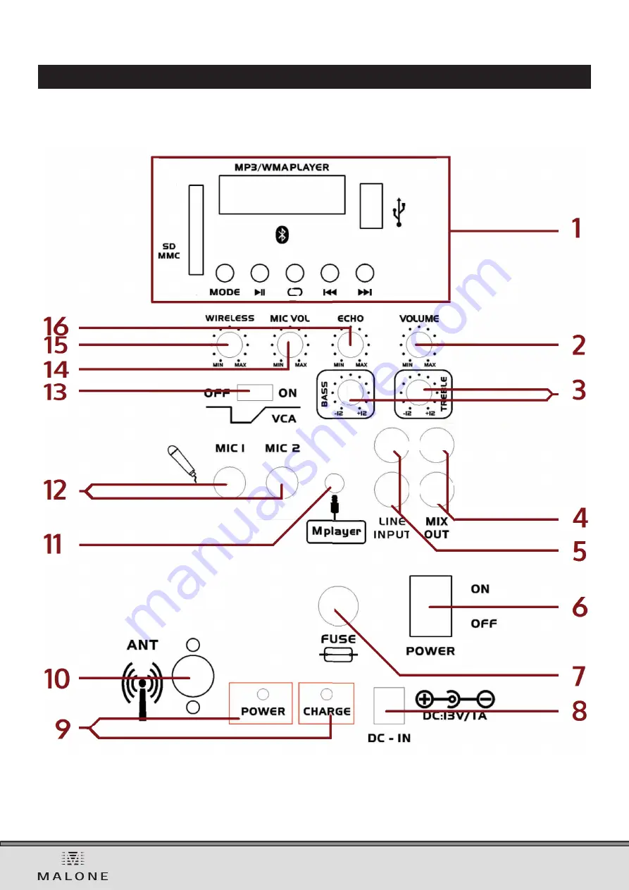 Malone PN8W Скачать руководство пользователя страница 3