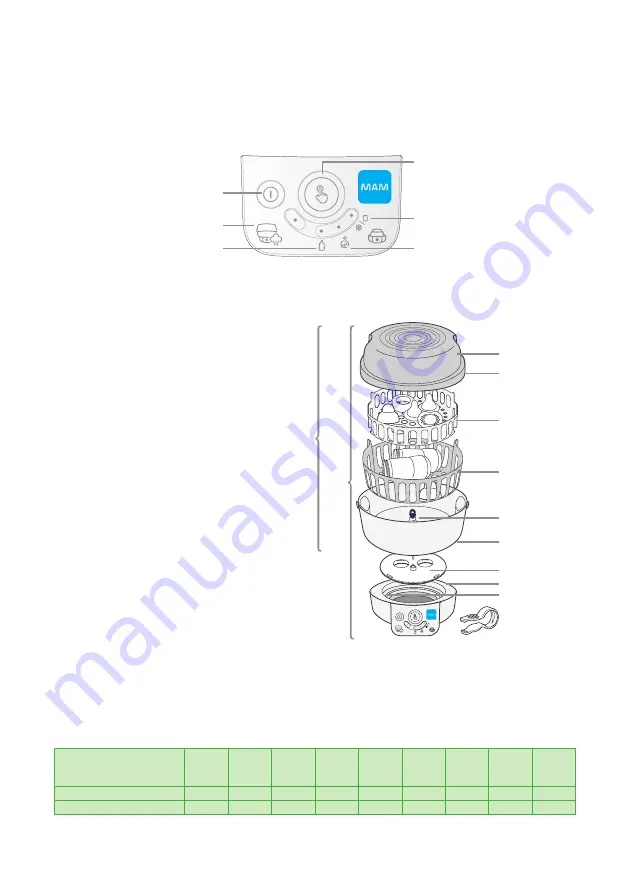 MAM Easy Start Anti-Colic Manual Download Page 3