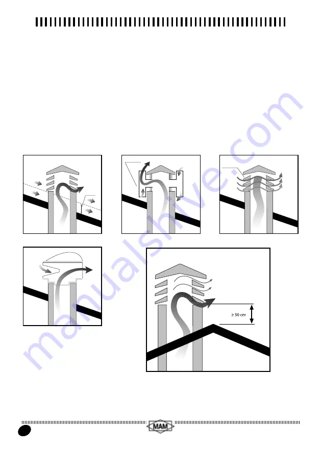 MAM FL110 Instructions For The Use And Maintenance Download Page 17