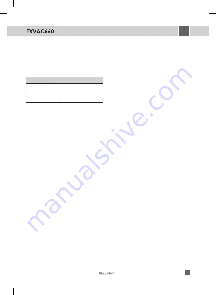 mamibot EXVAC660 Platinum User Manual Download Page 19