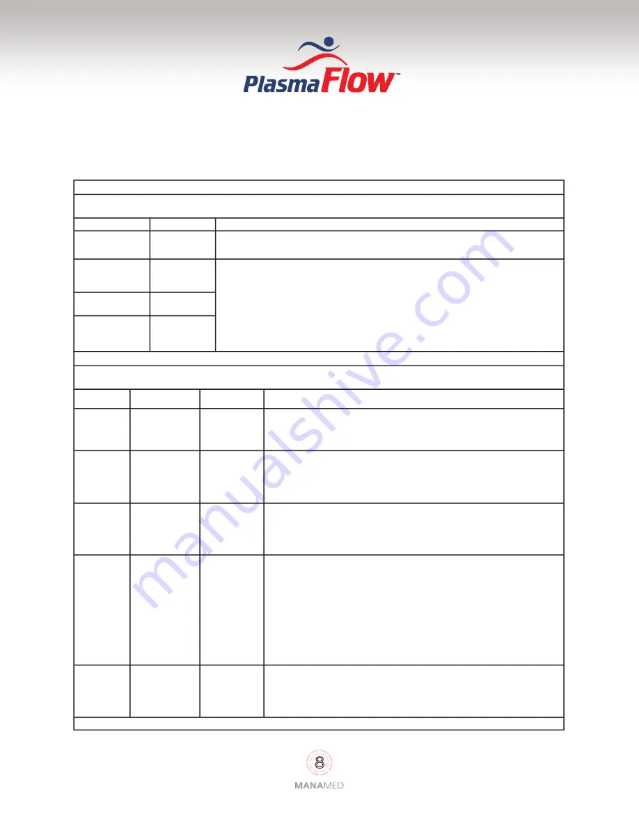 Manamed PlasmaFlow User Manual Download Page 10