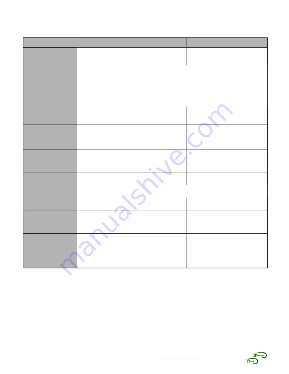 Manaras BOARD 070M Installation And Instruction Manual Download Page 34