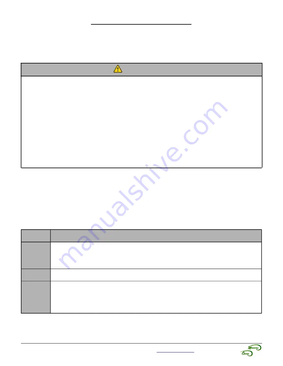 Manaras BOARD 070M Installation And Instruction Manual Download Page 35