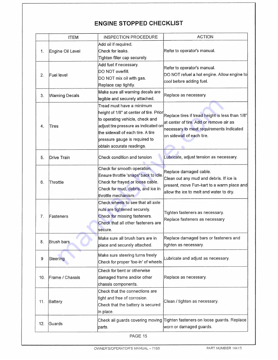 MANCO 7150 Owner'S/Operator'S Manual Download Page 16