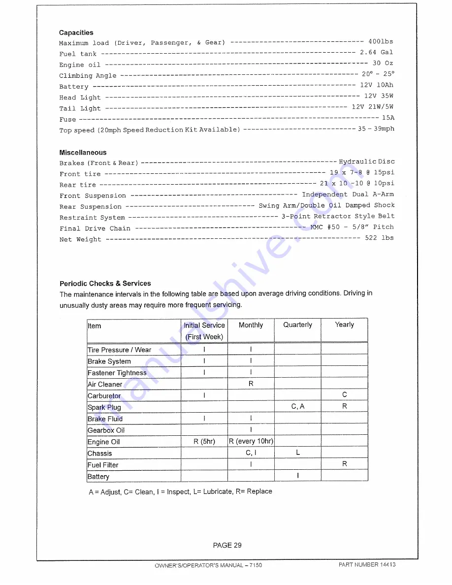 MANCO 7150 Owner'S/Operator'S Manual Download Page 30