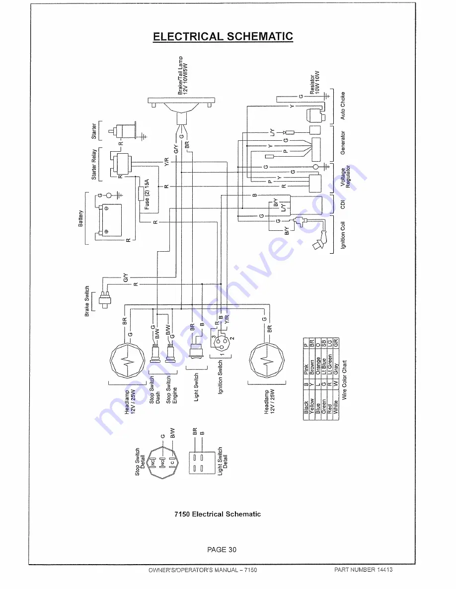 MANCO 7150 Owner'S/Operator'S Manual Download Page 31