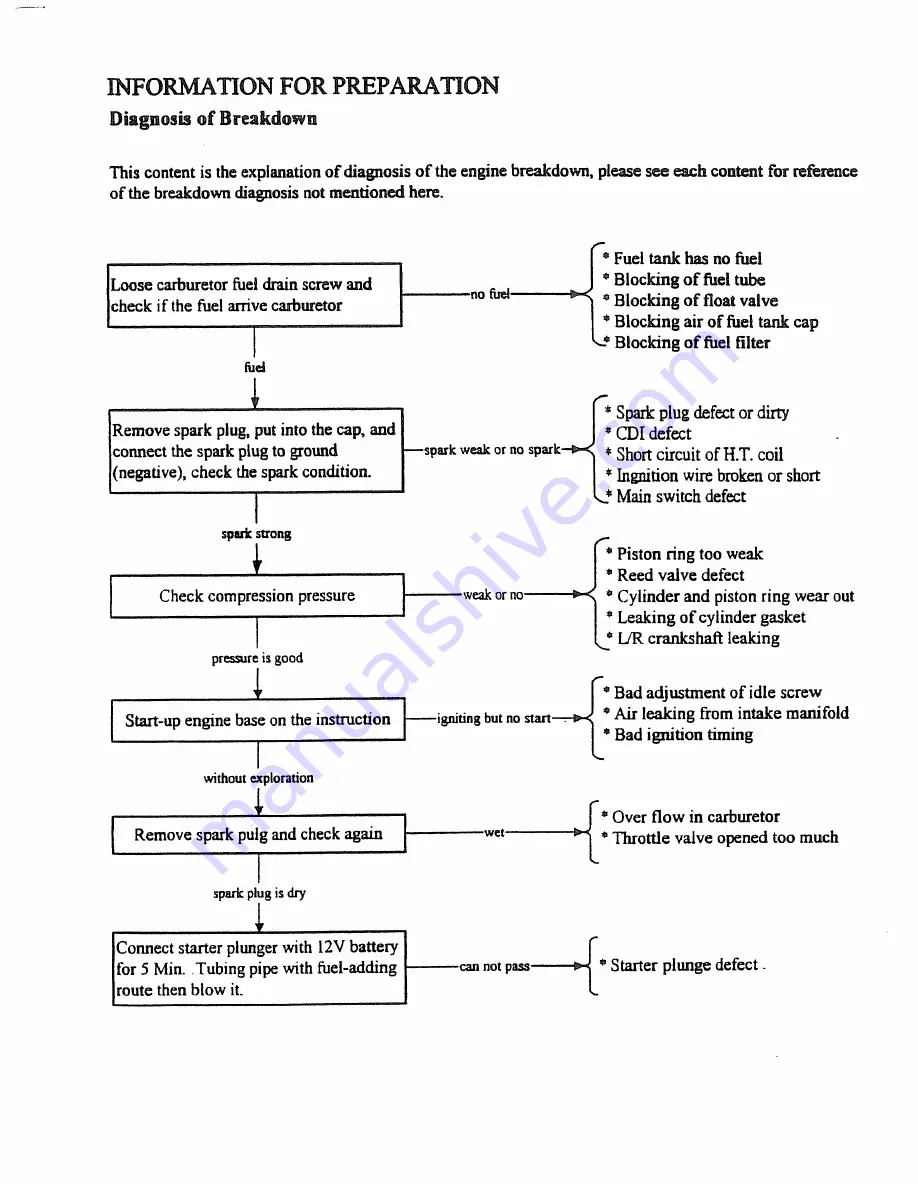 MANCO ATV-50 Service Manual Download Page 13