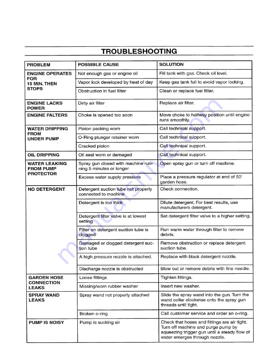 Mancorp Powerjet PJG-2001 Operator'S Manual Download Page 14