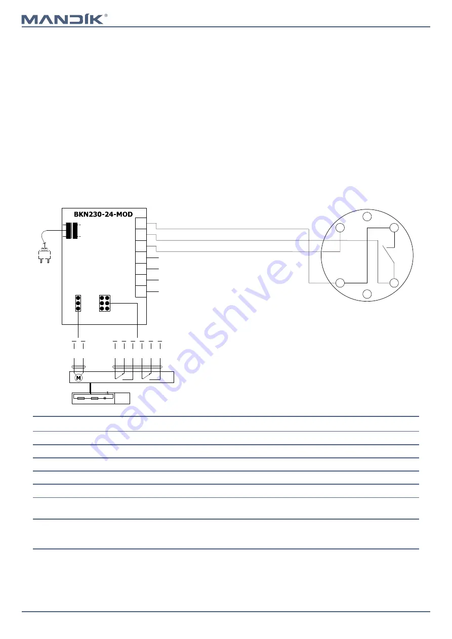 Mandik FDMQ 120 Technical Documentation Manual Download Page 14