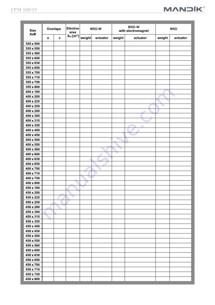 Mandik MSD Manual Download Page 19