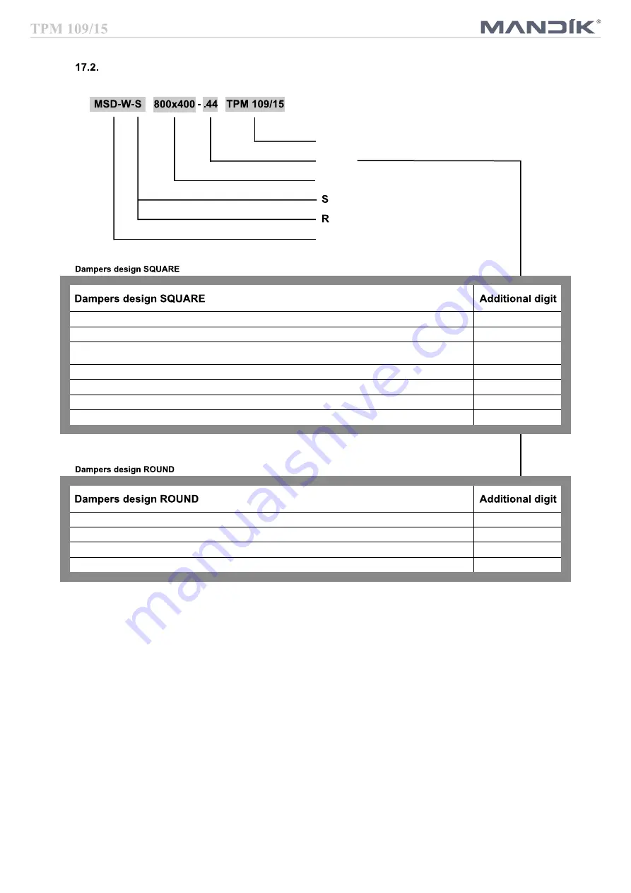 Mandik MSD Manual Download Page 55