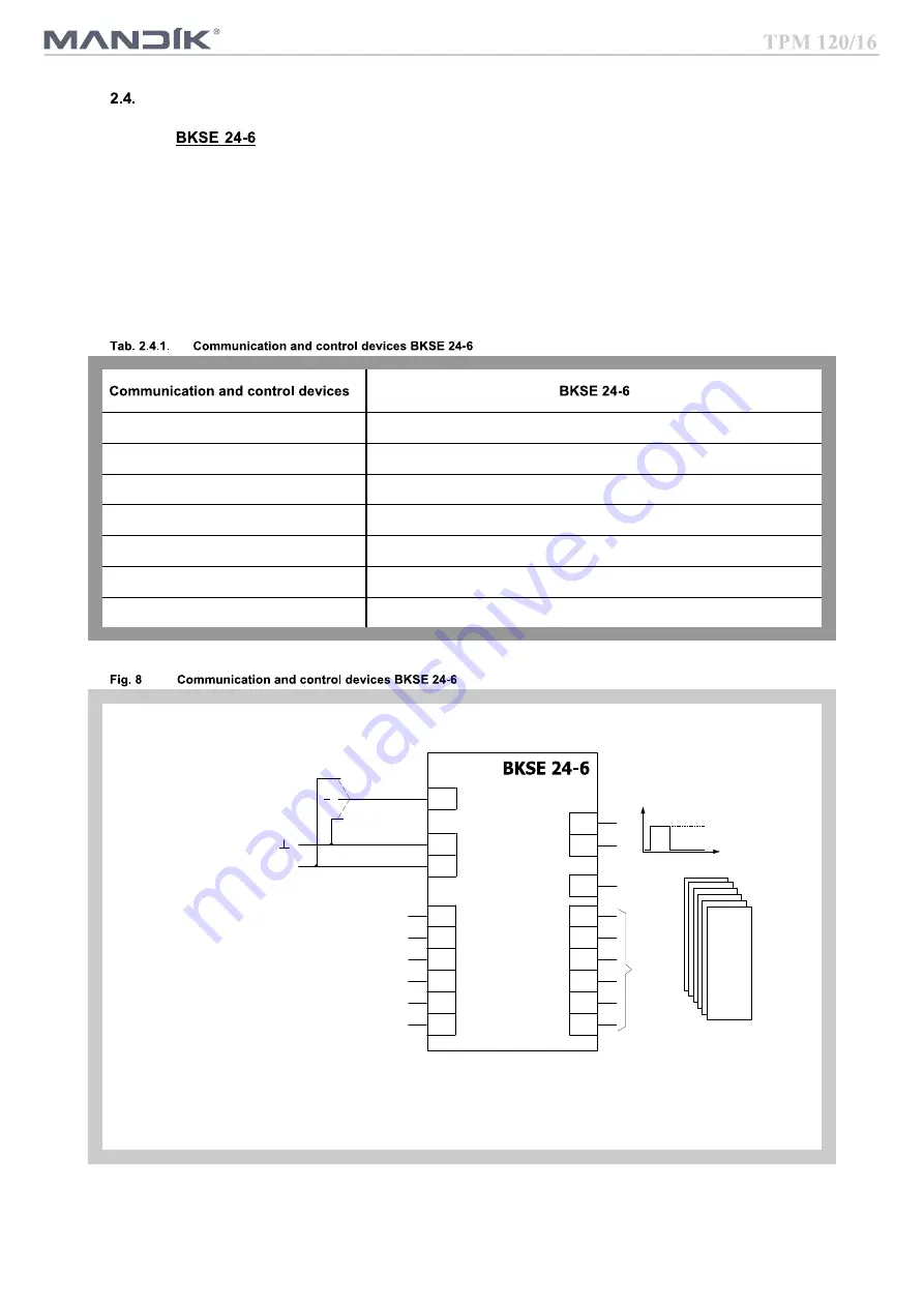 Mandik SEDS-R Manual Download Page 8