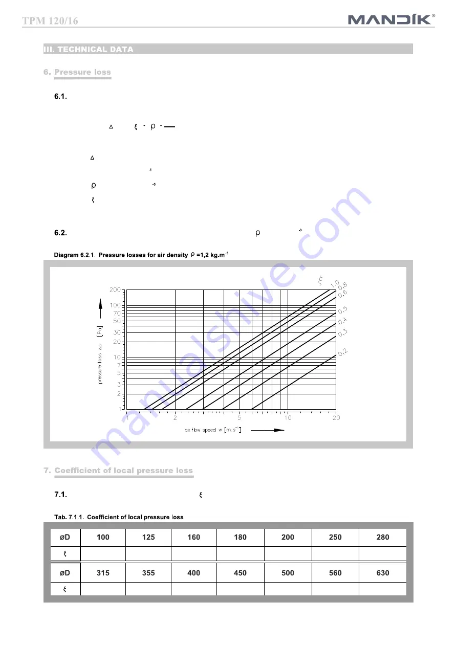 Mandik SEDS-R Manual Download Page 13