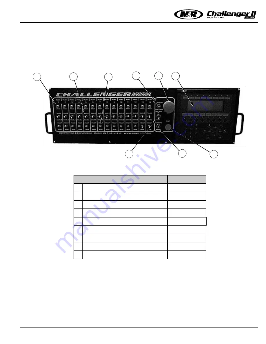 M&R CHALLENGER II Series Manual Download Page 147