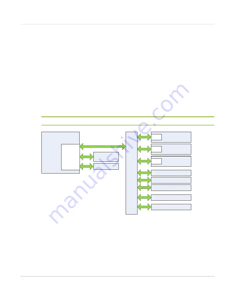 mangOH Green DV4 Developer'S Manual Download Page 23