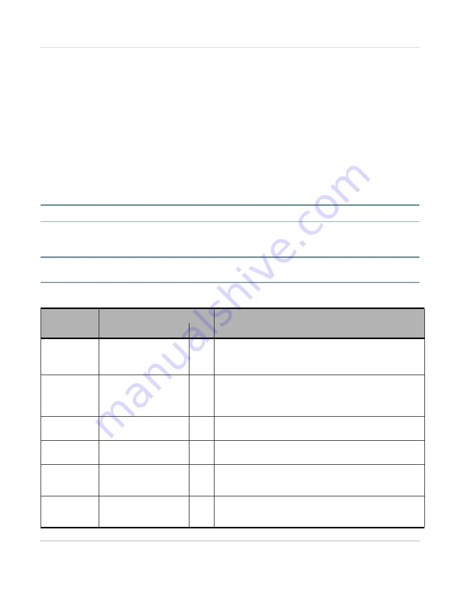 mangOH Yellow Hardware Architecture Manual Download Page 28