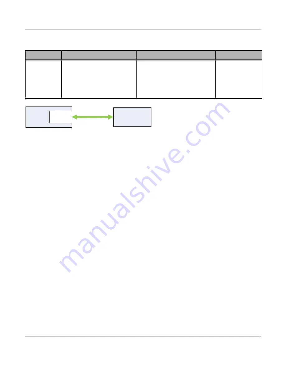 mangOH Yellow Hardware Architecture Manual Download Page 32