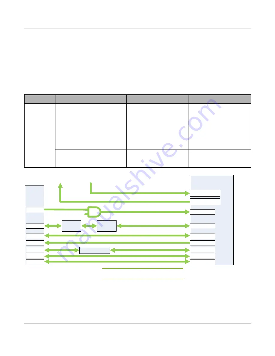 mangOH Yellow Hardware Architecture Manual Download Page 35