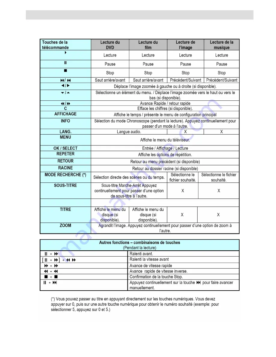 Manhattan MT19LED12DVX Operating Instructions Manual Download Page 47