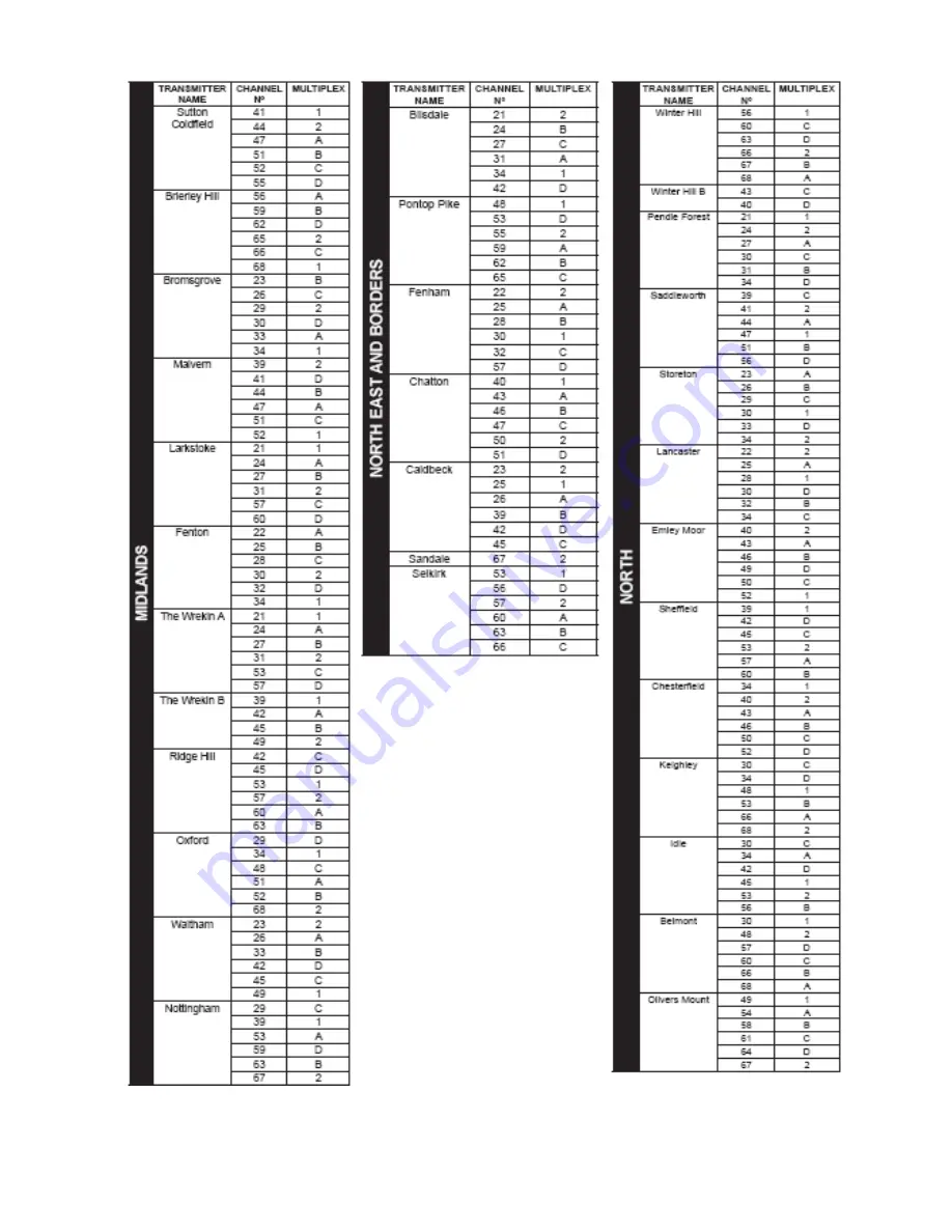 Manhattan Plaza DT-100+ Owner'S Manual Download Page 15