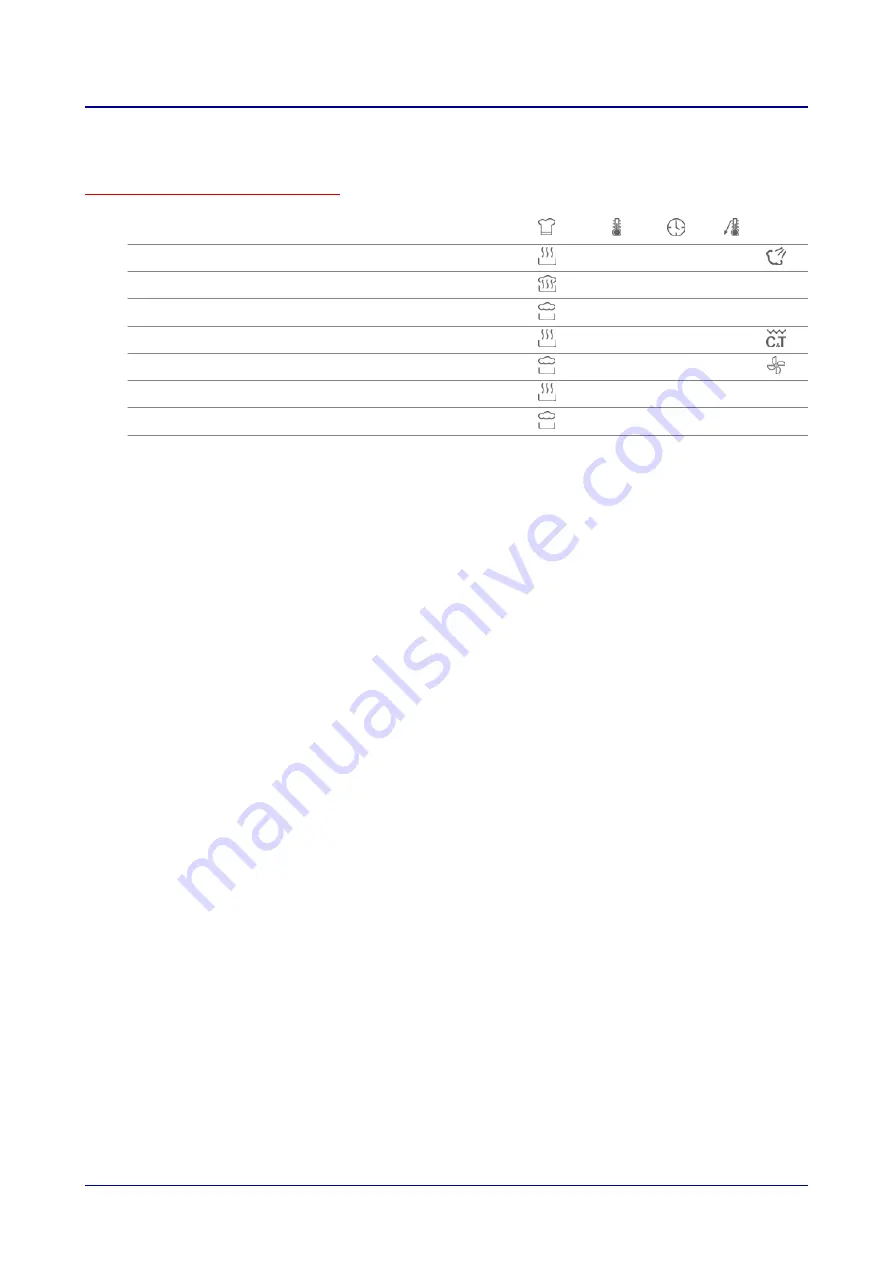 Manitowoc Convotherm 4 easyDial Operating Instructions Manual Download Page 11