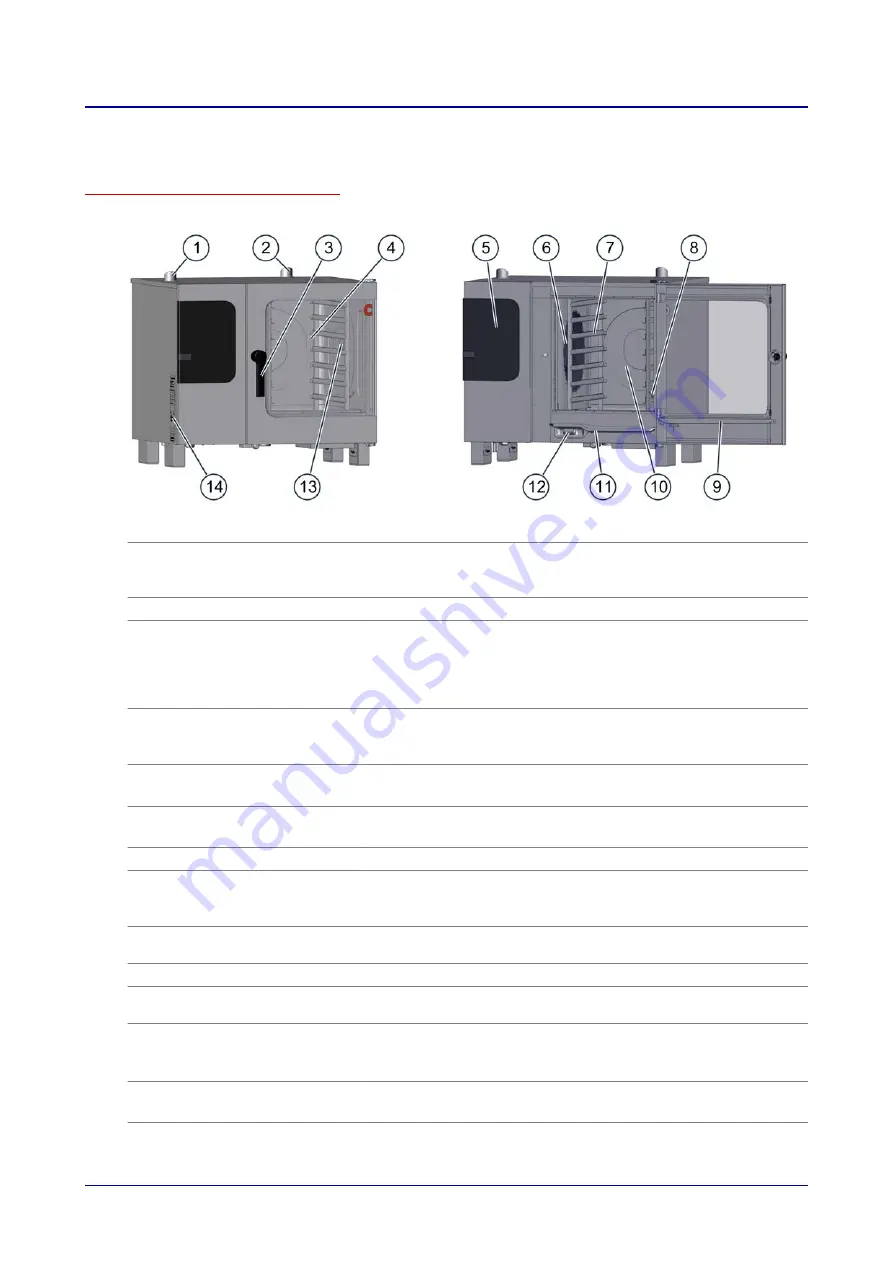 Manitowoc convotherm 4 User Manual Download Page 17