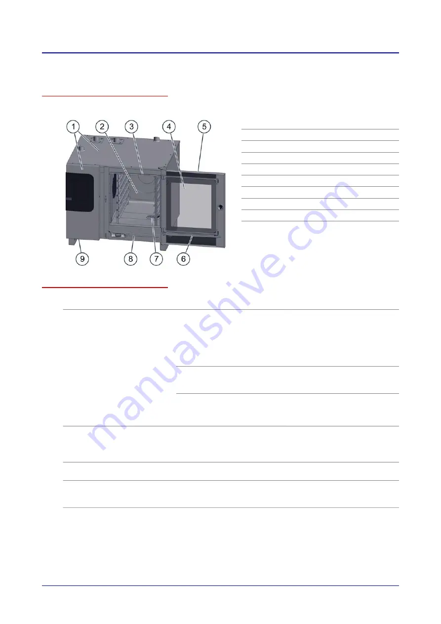 Manitowoc convotherm 4 User Manual Download Page 91