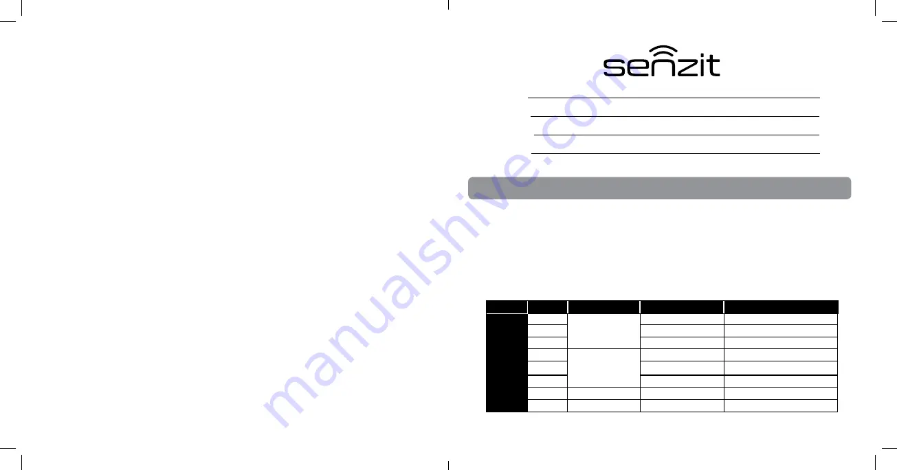 MANN+HUMMEL senzit Manual Download Page 2