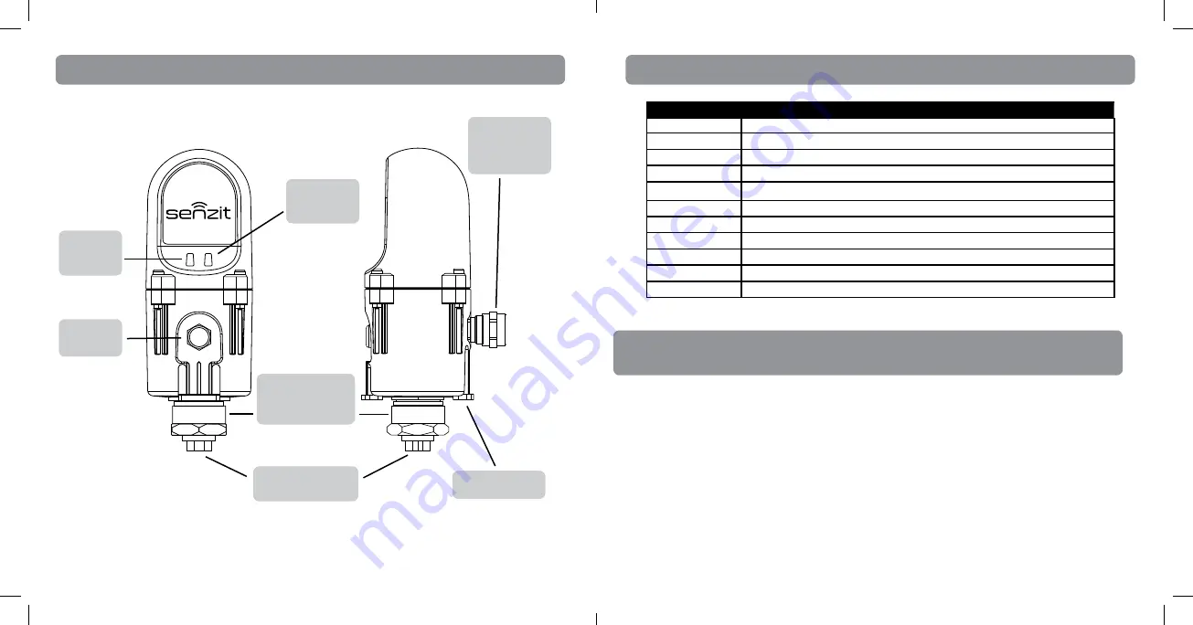 MANN+HUMMEL senzit Manual Download Page 10