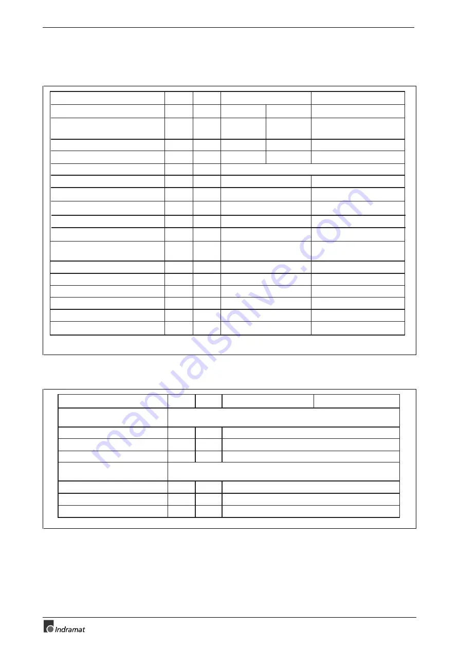 Mannesmann Rexroth Indramat ECODRIVE DKC01.1 Project Planning Manual Download Page 30