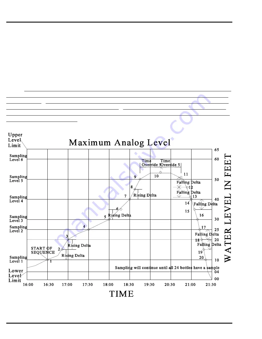 Manning YB8 Operating And Instruction Manual Download Page 76