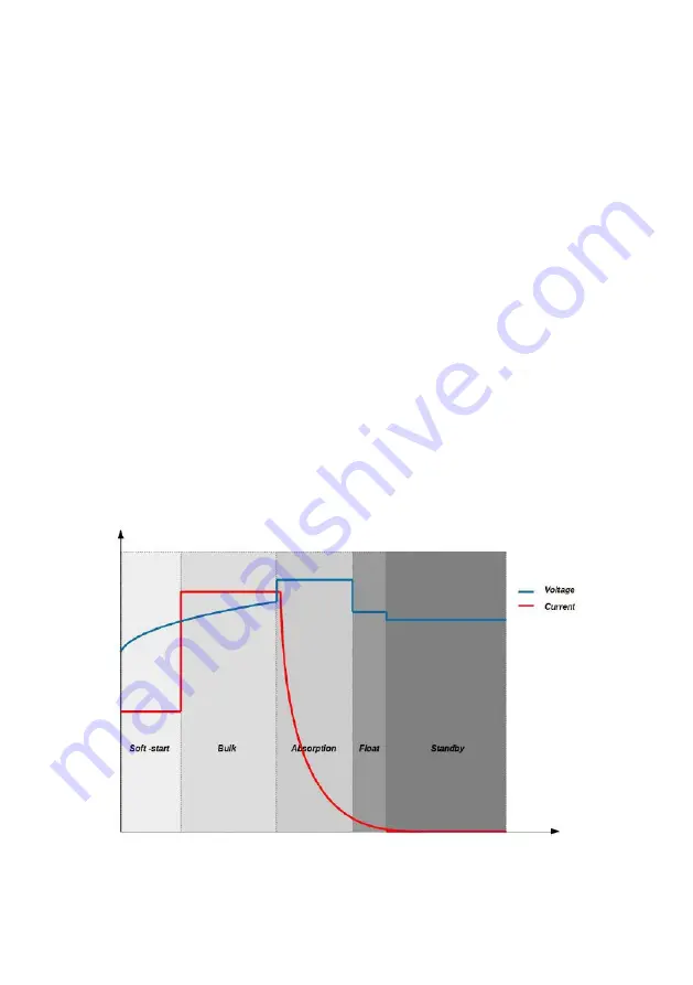 Manson Engineering Industrial CBC-9140 Operation Manual Download Page 9