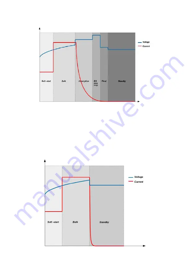 Manson Engineering Industrial CBC-9140 Operation Manual Download Page 10