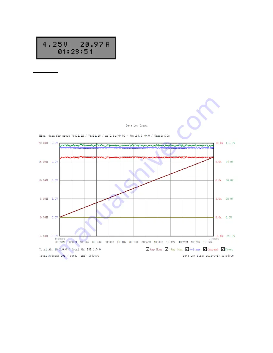 Manson Engineering Industrial DPM-3321 Скачать руководство пользователя страница 10