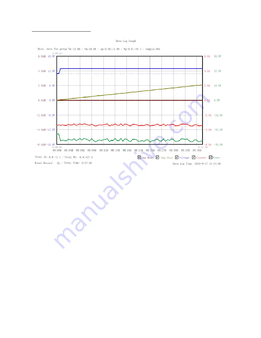 Manson Engineering Industrial DPM-3321 User Manual Download Page 11